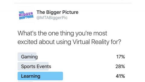 Poll Results of Virtual Reality